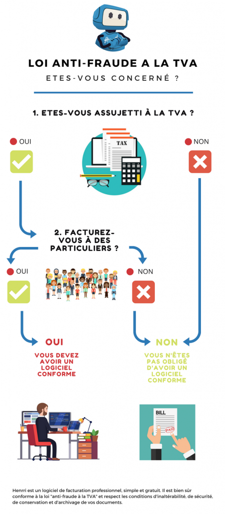 Infographie loi anti fraude TVA