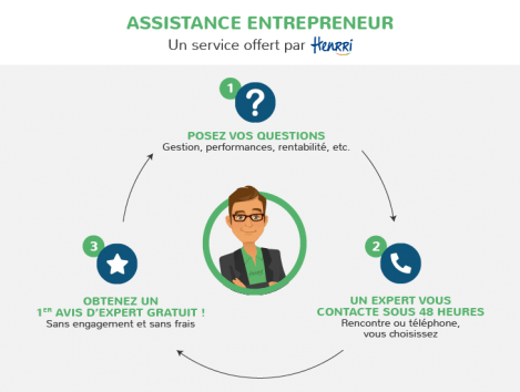 Schema Assistance Entrepreneur Henrri